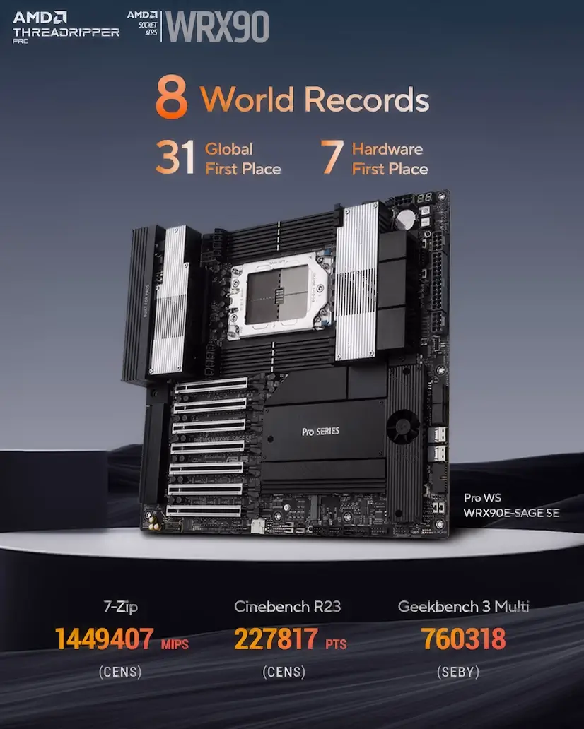 Montaje Placa Base CPU AMD Threadripper PRO Ciudad Santo Domingo Ciudad Santo Domingo PC - Montaje Placa Base CPU AMD Threadripper PRO Ciudad Santo Domingo